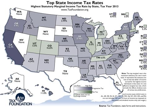 state tax rates for all 50 states.